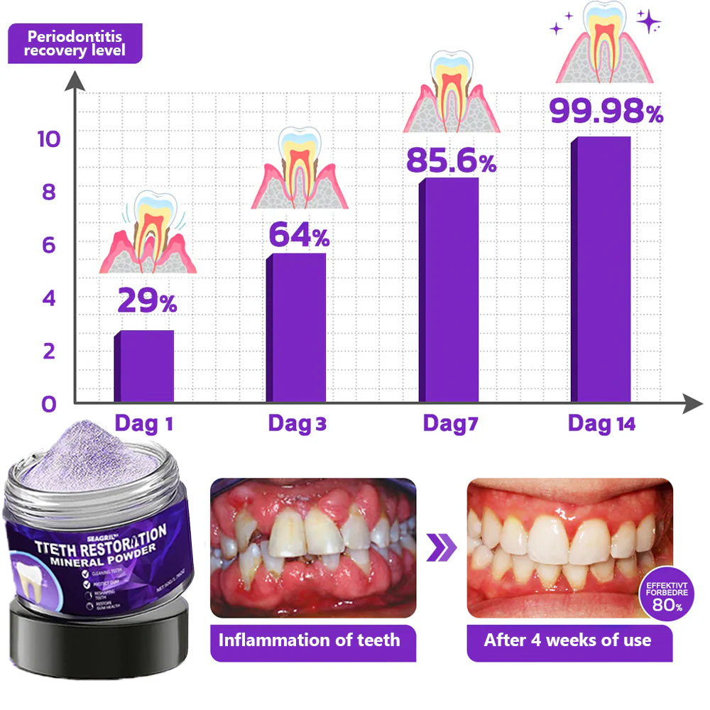 SEAGRIL™ Teeth Restoration Mineral Powder
